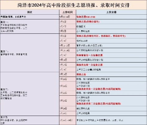 高考志愿菏泽怎么填学校