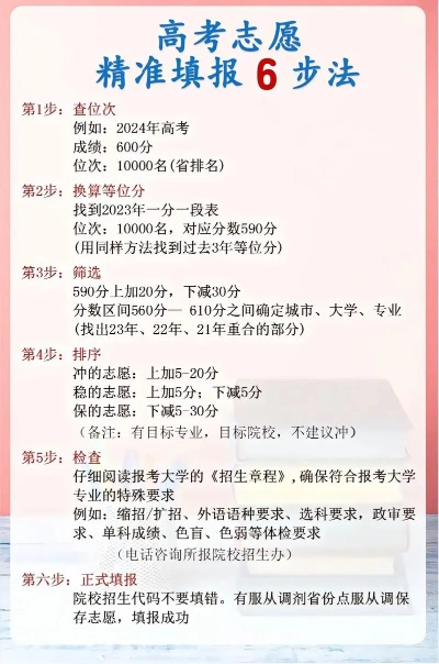 甘肃高考志愿填什么好