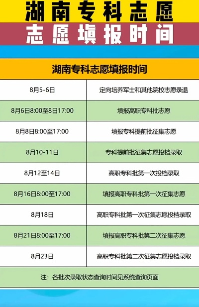 高考志愿专科几号填志愿