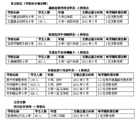 高考支教志愿怎么填