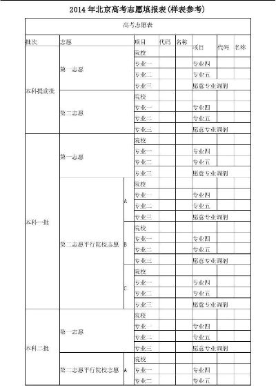 如何阅读高考志愿书