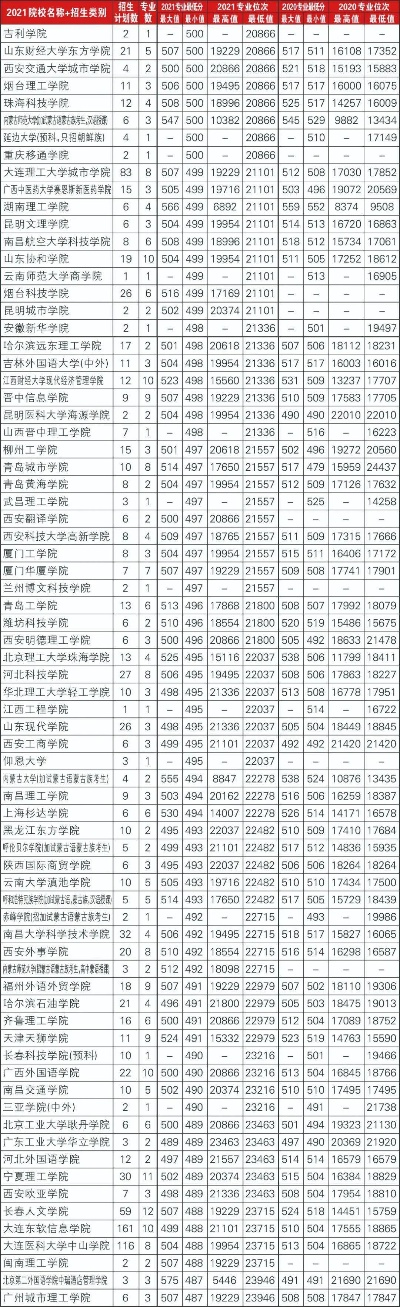 辽宁高考志愿怎么写