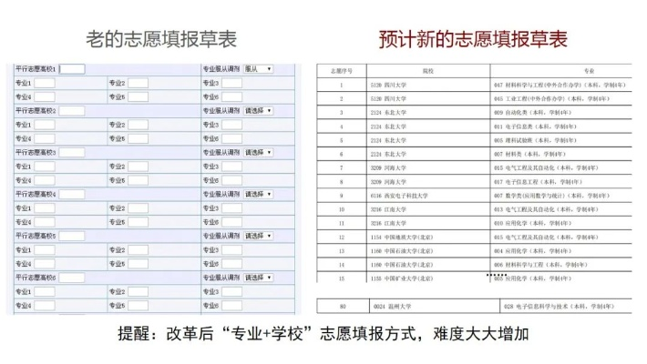 高考志愿填报蒲城怎么填