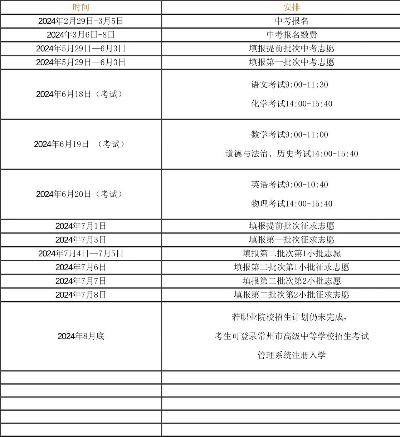 常州高考怎么填志愿时间