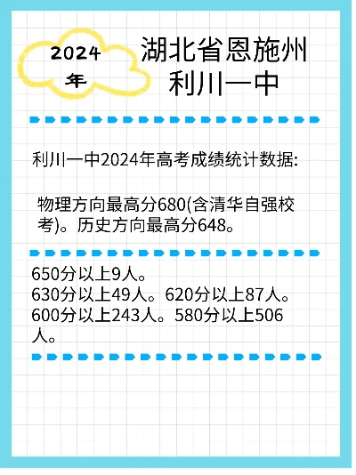 利川高考志愿怎么填报