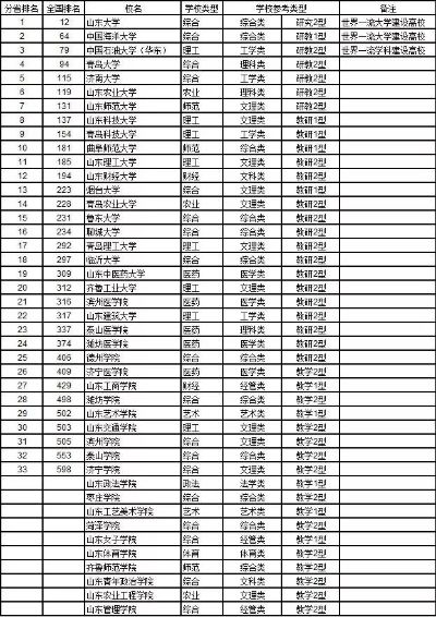 高考填志愿填多少所大学