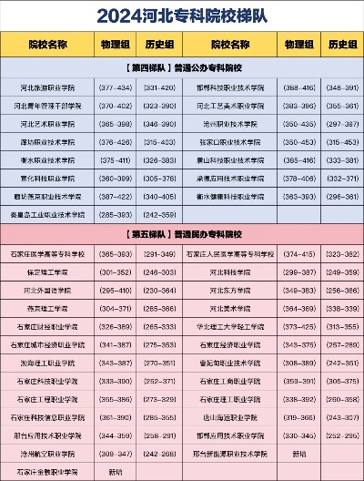 高考专科志愿排名怎么填