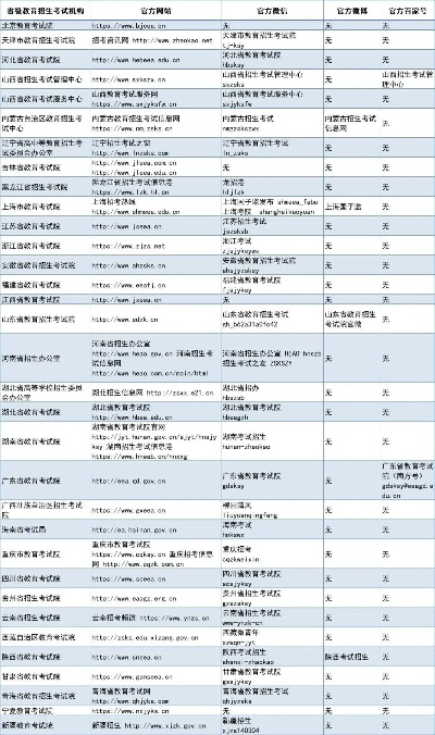 高考志愿填报进哪个网