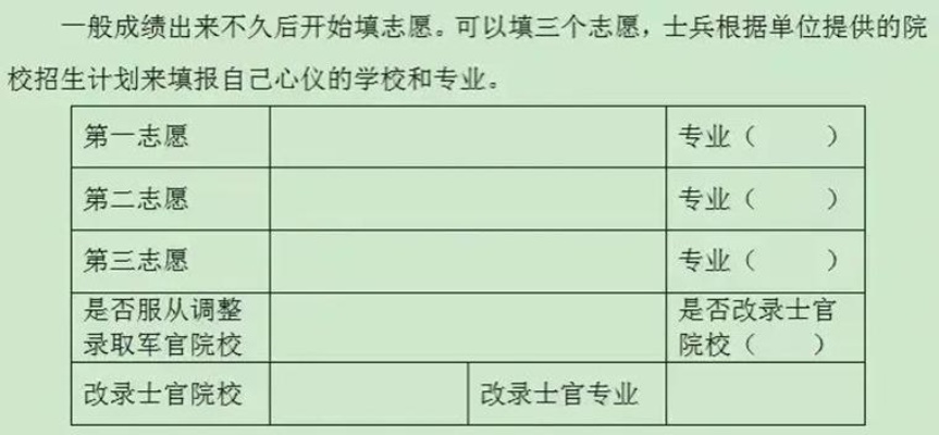 高考志愿面向兵团怎么填