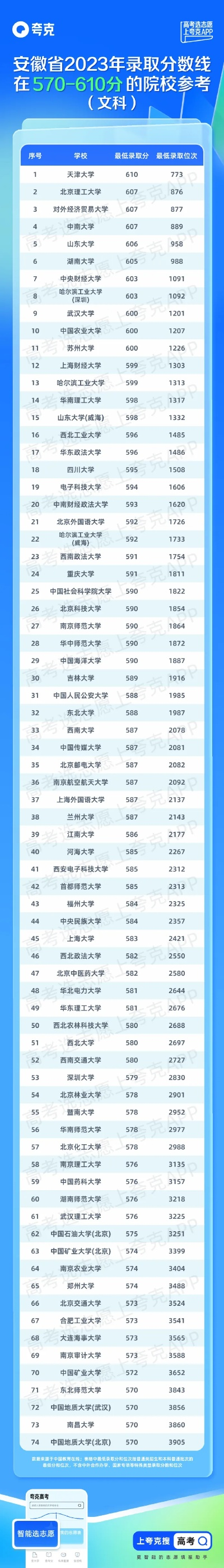 高考报志愿分数梯度多少