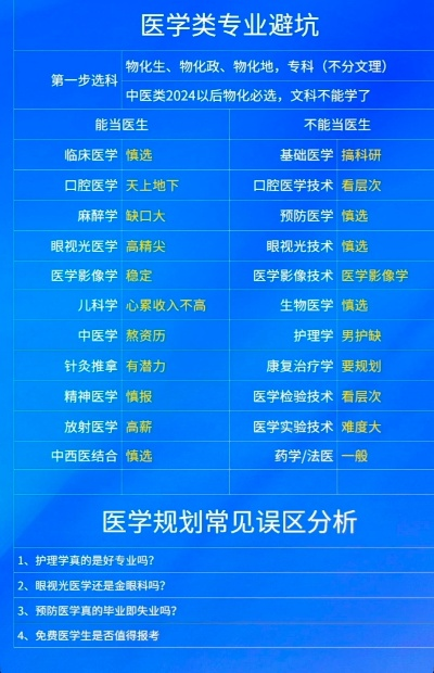 高考志愿怎么选择学医
