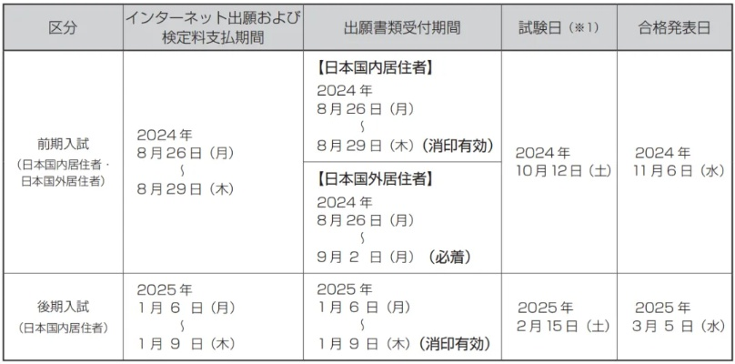 日本填高考志愿时间的迷雾与真相