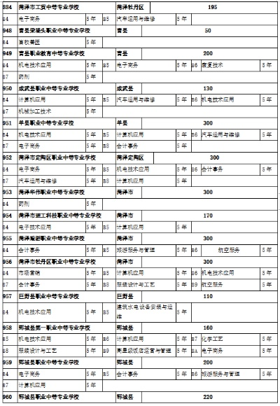 中职学生高考志愿怎么填