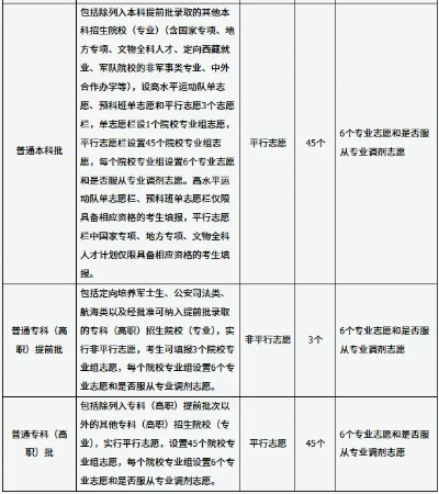 高考可报多少志愿