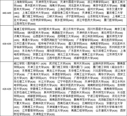 高考志愿选学院怎么填