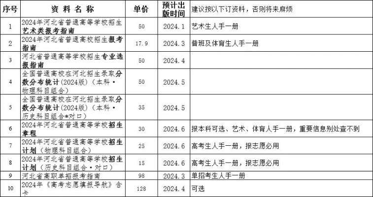 高考志愿书怎么处理