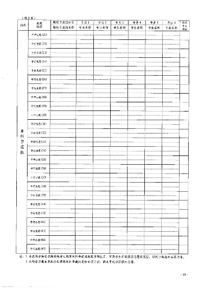高考志愿摸底表怎么填写