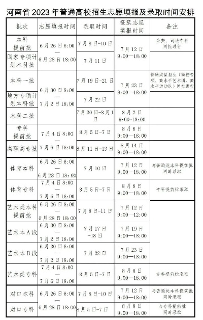 新绛高考填志愿哪个好