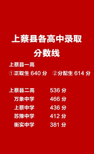 上蔡高考志愿怎么填