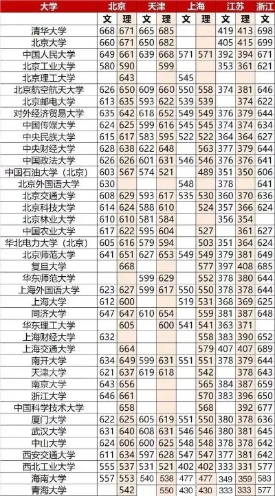 高考志愿多少分稳妥