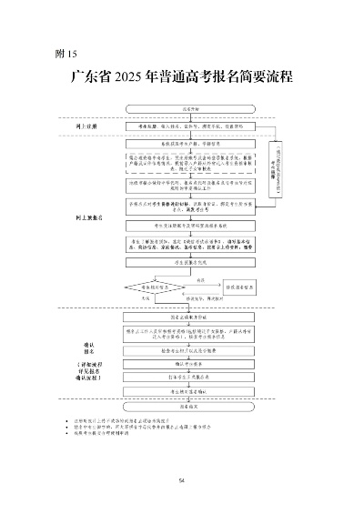 高考志愿跨省怎么报名