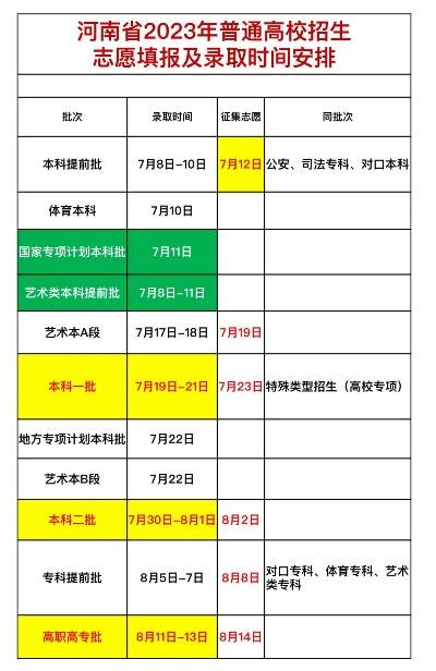 高考常规志愿录取时间