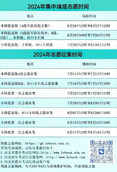 专科填报志愿时间高考