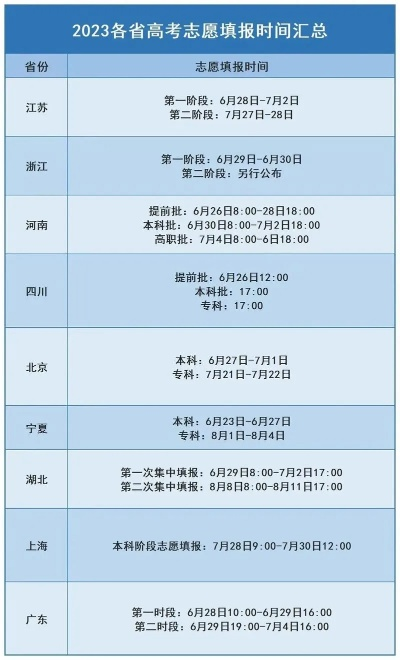 清华大学高考报志愿时间