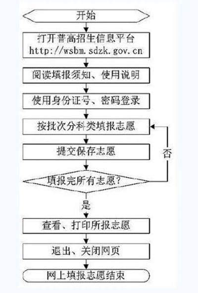 高考前怎么填报志愿步骤