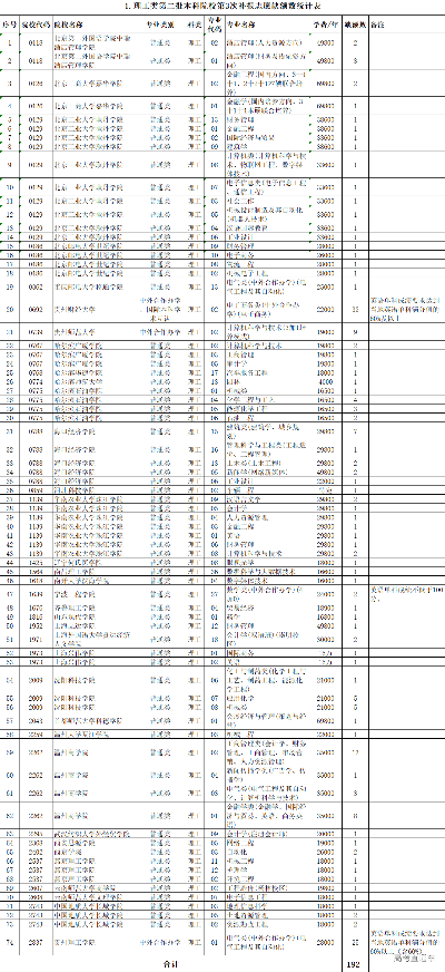 高考志愿可以补报多少