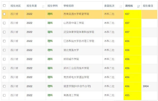 高考430怎么填报志愿