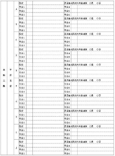 统招高考如何填志愿表格