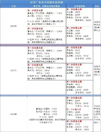 雪峰 高考志愿怎么填报
