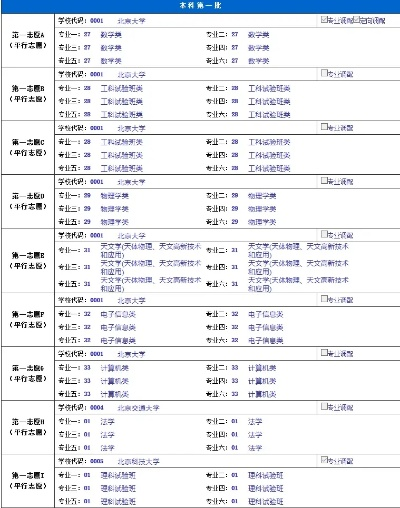 高考志愿第一志愿报什么