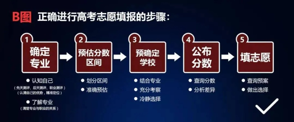高考志愿填报如何稳定
