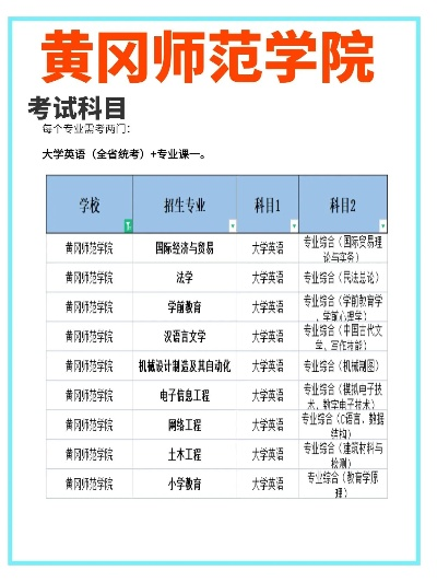 高考志愿黄冈大学有哪些