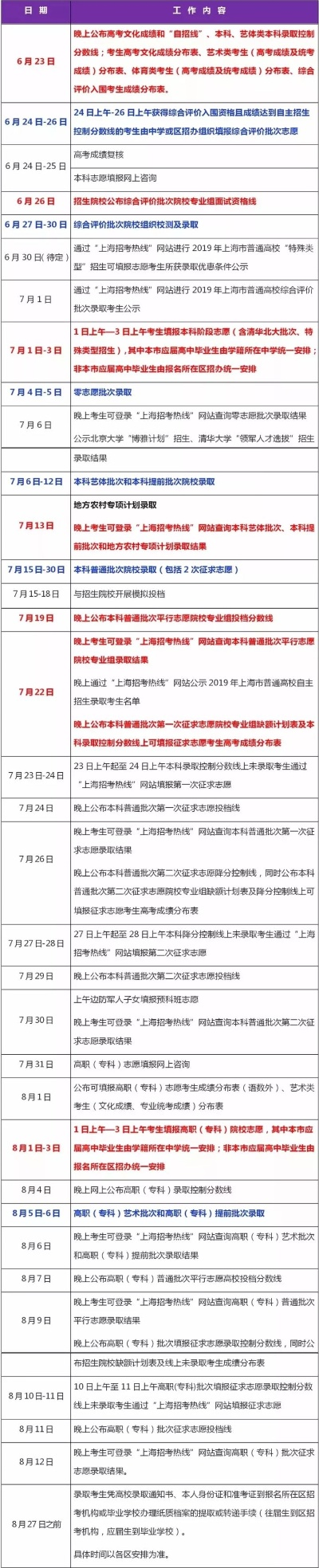 上海有哪些高考志愿