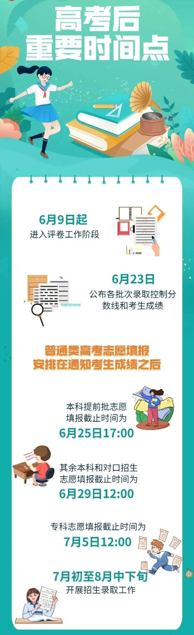 卢氏县高考志愿填报时间