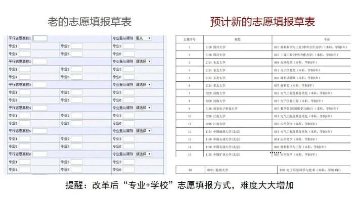 高考志愿填报解读怎么写