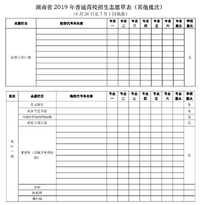 湖南高考填充志愿怎么填