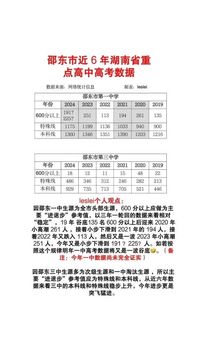 湖南邵东高考几号填志愿