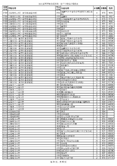 高考志愿学校投档线多少