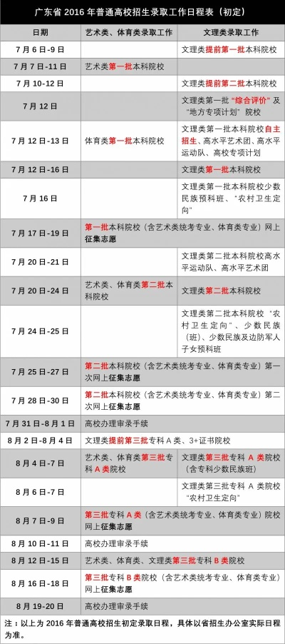 广州新高考报志愿时间里的弯弯绕绕