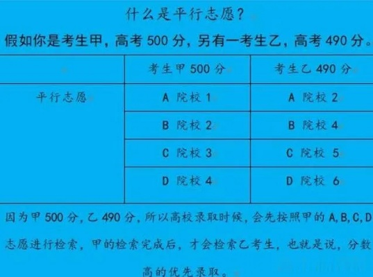 什么叫高考的平等志愿
