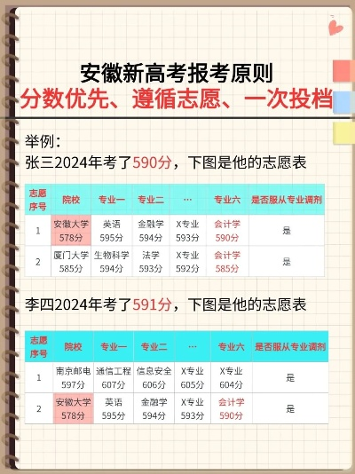 安徽高考志愿怎么排序的
