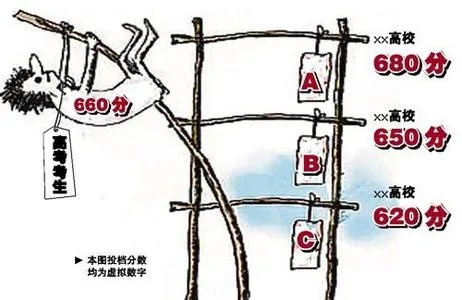 什么是高考志愿倒挂