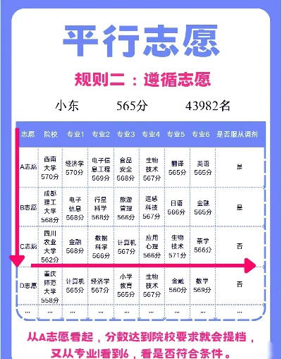 高考志愿飞行怎么填