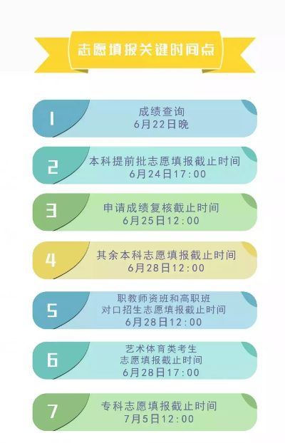 高考及志愿填报时间：一场与命运的慢跑