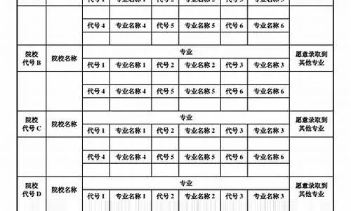 高考志愿多个录取怎么录