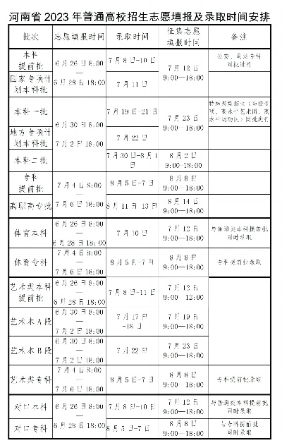 什么时候填志愿高考一批